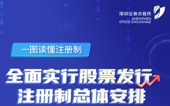 一圖讀懂注冊制丨全面實(shí)行股票發(fā)行注冊制改革總體安排