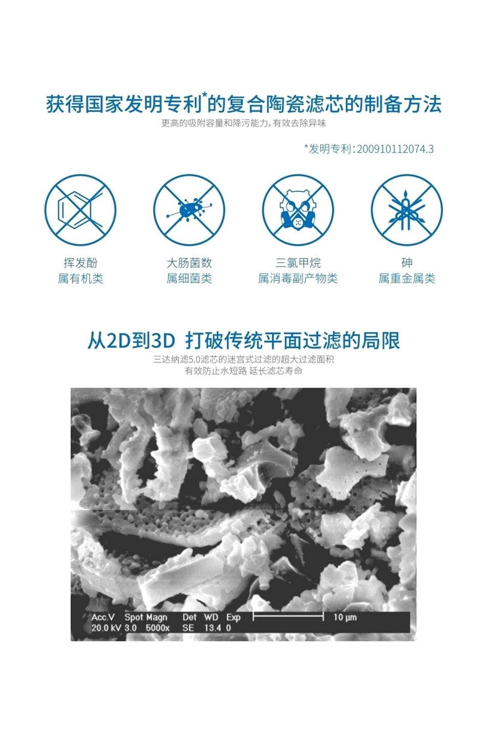 納濾芯技術(shù)特點